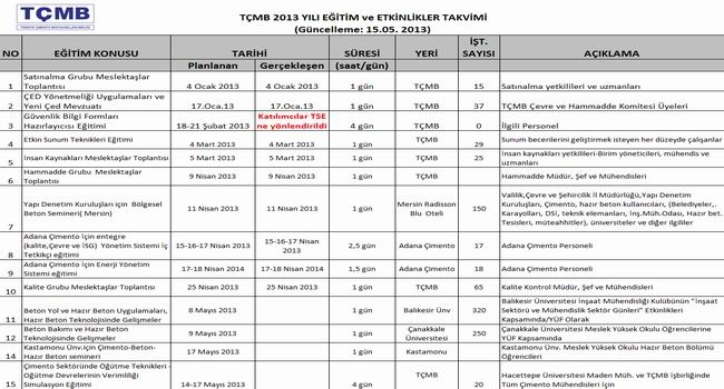 Türkiye Çimento Müstahsilleri Birliği - TÇMB